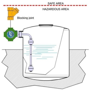Senseca Side Mounting Float Switch -malli messinki-runko ja Spansil-kellu sivuasennuksessa