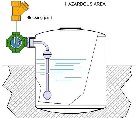 Senseca Side Mounting Float Switch -malli messinki-runko ja Spansil-kellu sivuasennuksessa