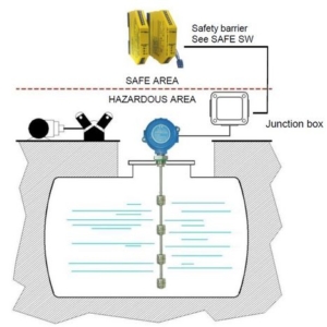 Senseca MULTIPOINT ATEX Float Switch – ruostumaton teräsvarsi ja useita kytkinpisteitä teollisessa ympäristössä