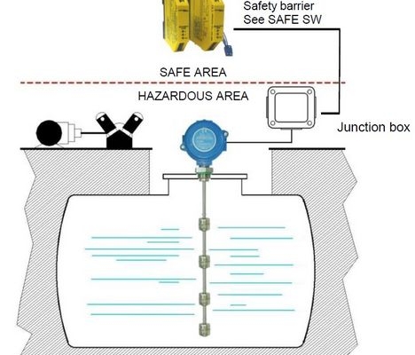 Senseca MULTIPOINT ATEX Float Switch – ruostumaton teräsvarsi ja useita kytkinpisteitä teollisessa ympäristössä